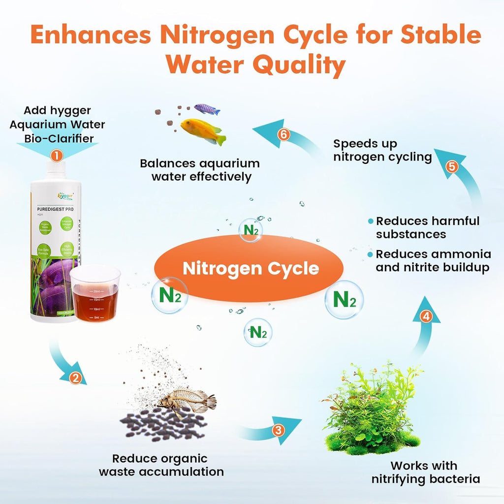 hygger Aquarium Water Bio-Clarifier, Reducing Fish Waste and Cleaning Organic Sludge, Natural Fish Tank Aquarium Leave-in Waste Management Solution for Freshwater and Saltwater Tanks, 500 ML
