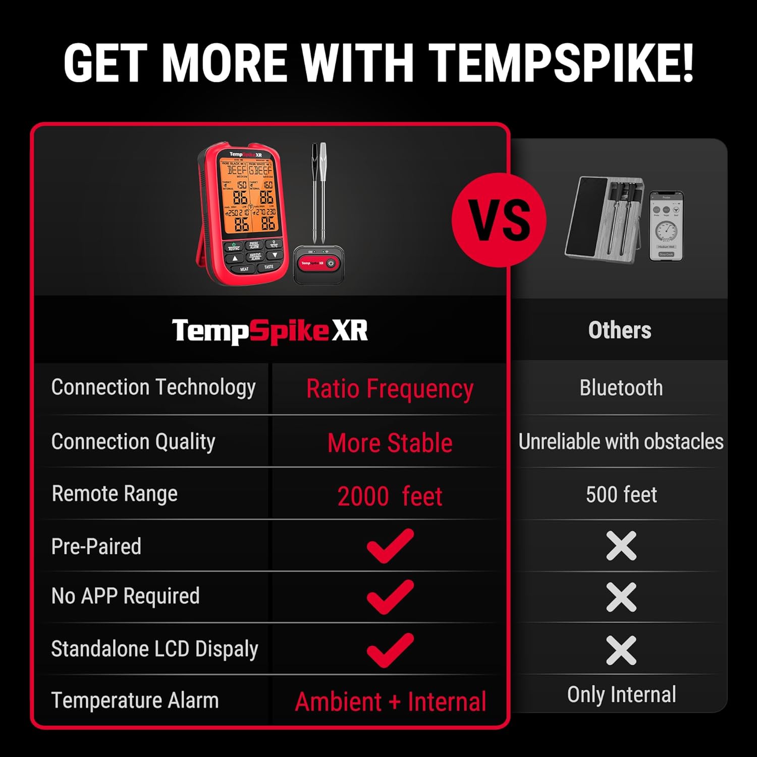 ThermoPro TempSpike 2000FT Wireless Meat Thermometer with 2 Ultra-Thin Meat Probe, Smart Meat Thermometer Digital Wireless for Rotisserie, Smoker, BBQ, Grill and Kitchen Cooking Thermometer