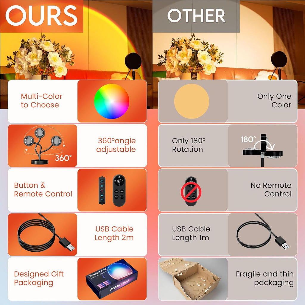 Sunset Lamp Projector with Remote Control and Button Switch,Multicolor Changing LED Projection Lamp 360 Degree Rotation Sunlight Lamp for Bedroom/Photography/Party/Tiktok Live/Room Decor/Gifts Women