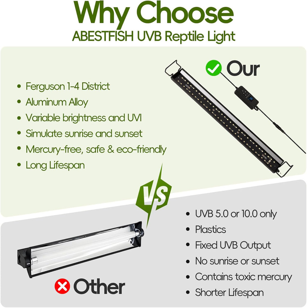 UVB Light for Reptiles with Dimmer,16 inch 15W LED UVA UVB Reptile Light Fixture with 4 Auto Modes for Ferguson Zones, Terrarium Lamp for Bearded Dragons, Leopard Gecko, Snake, Turtle & More