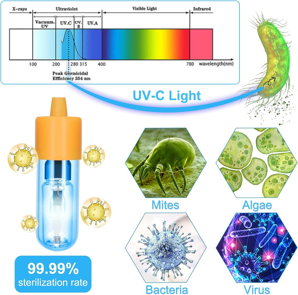 Aquarium Clean Light，3W Mini Submersible Light with UV Test Card,Double Tube Aquarium Water Clean Green Clear Waterproof Clean Lamp for Pond,Swimming Pool