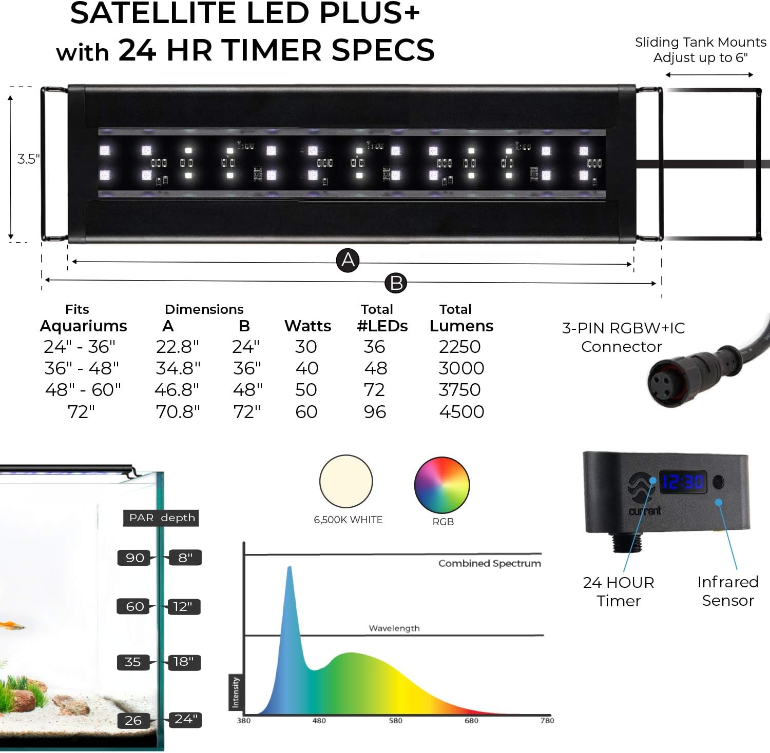 Current USA 72" Inch Satellite Freshwater LED Plus Full Spectrum RGB+W Light for Aquariums | Wireless 24 Hour Remote Control Fish Tank Lighting (4509)