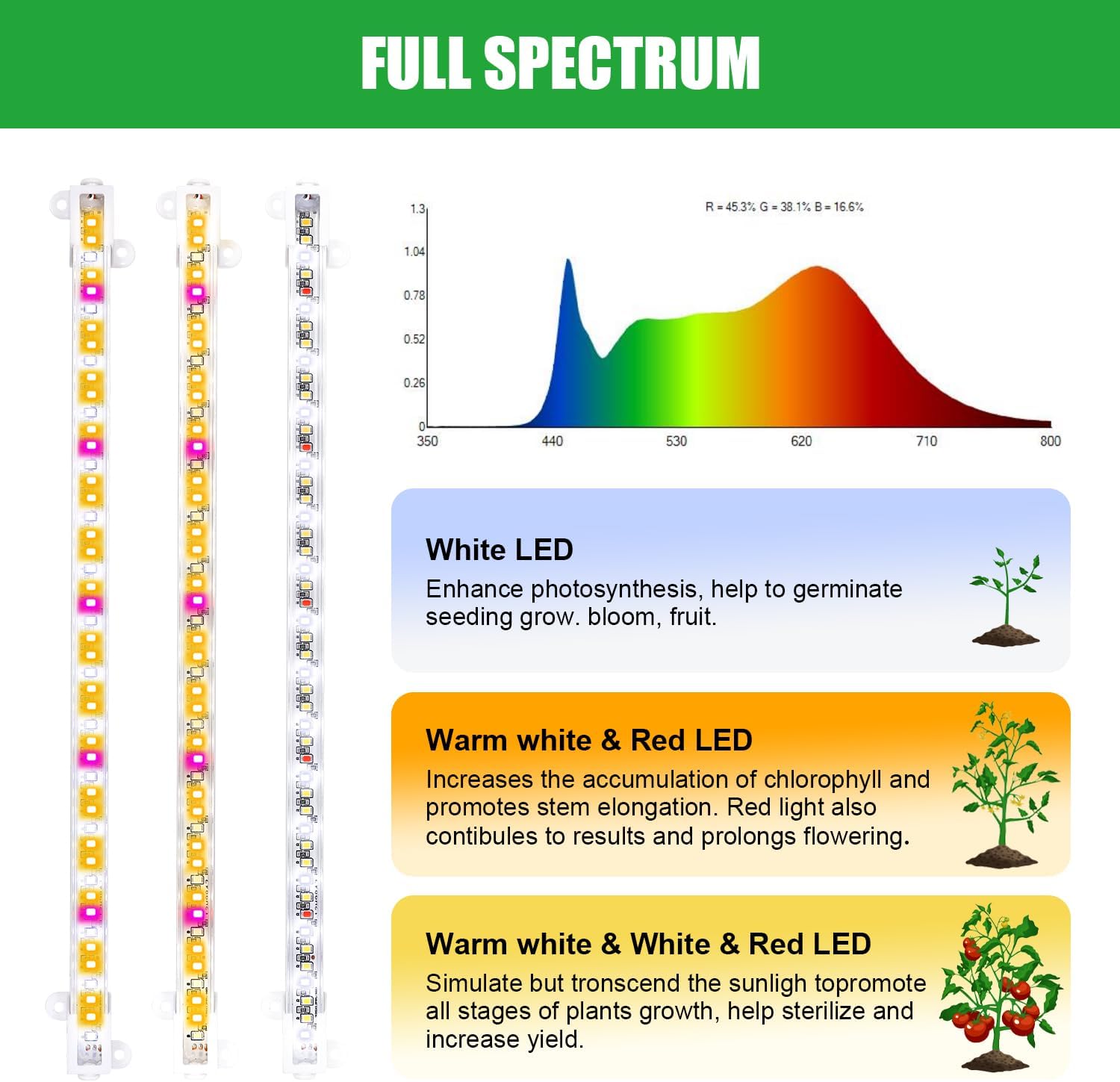 Two Strip Growing Lamp for Indoor Plants, Red & 3000K & 6000K Full Spectrum LED Grow Light Strips with Auto ON/Off 3/9/12H Timer,10 Dimmable Levels for Green House Succulent (13 in)