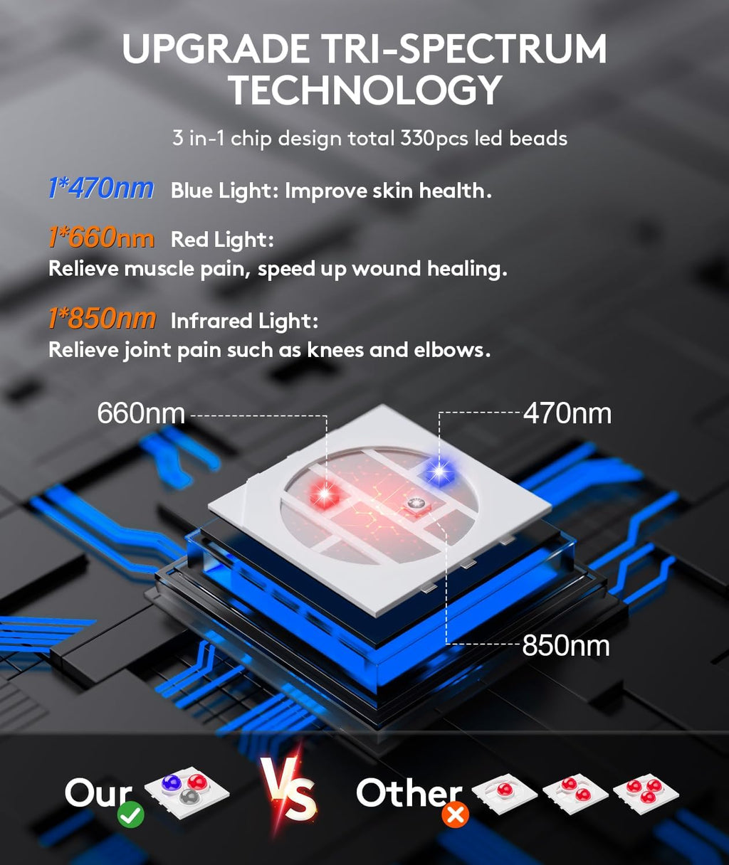 UTK 36" x 11" Blue & Red Light Therapy for Body, 330 LEDs Extra Large Near Infrared Light Therapy Pad, 470nm & 660nm & 850nm Light Blanket for Waist, Back, Belly, Knee Joint Muscle Pain Relief