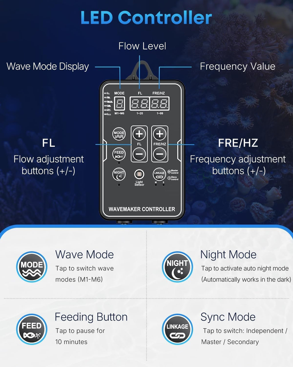 Pawfly 2100 GPH Wave Maker for Aquarium, DC 24V 10W Aquarium Powerhead with LED Controller, Quiet Submersible Wavemaker, Water Circulation Pump for 30-300 Gallon Freshwater Saltwater Tank
