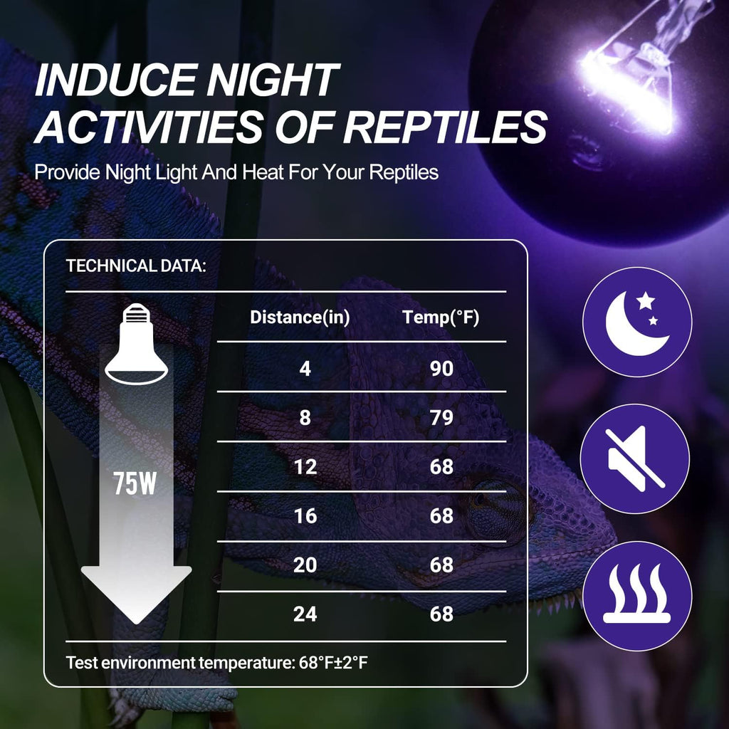 WACOOL 4Pack Reptile Night Heat Lamp, 75W Night Heat Lamp for Reptiles & Amphibians,Simulate Nature Moonlight Purple Night Light for Bearded Dragon Lizard Snake Crab…