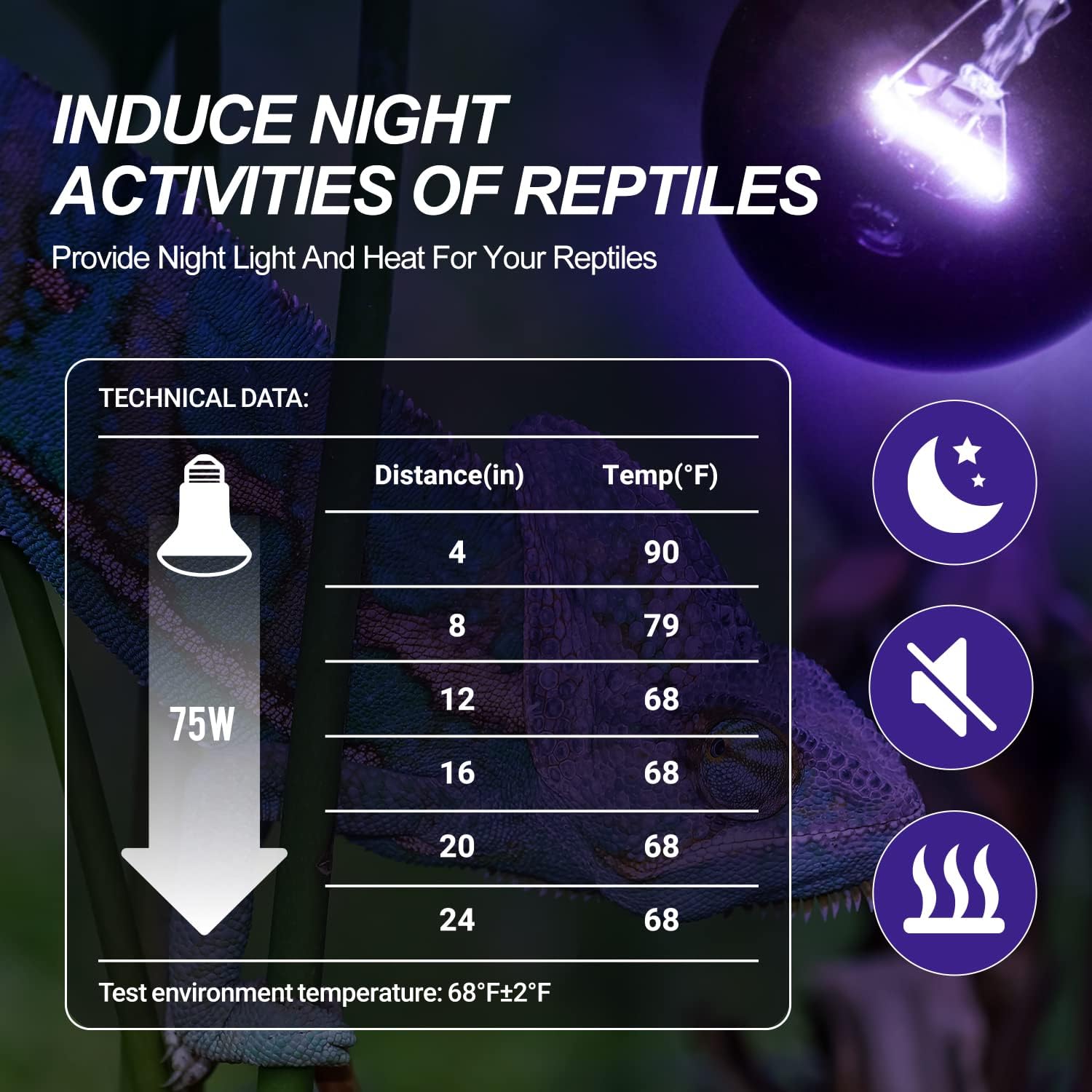 WACOOL 4Pack Reptile Night Heat Lamp, 75W Night Heat Lamp for Reptiles & Amphibians,Simulate Nature Moonlight Purple Night Light for Bearded Dragon Lizard Snake Crab…