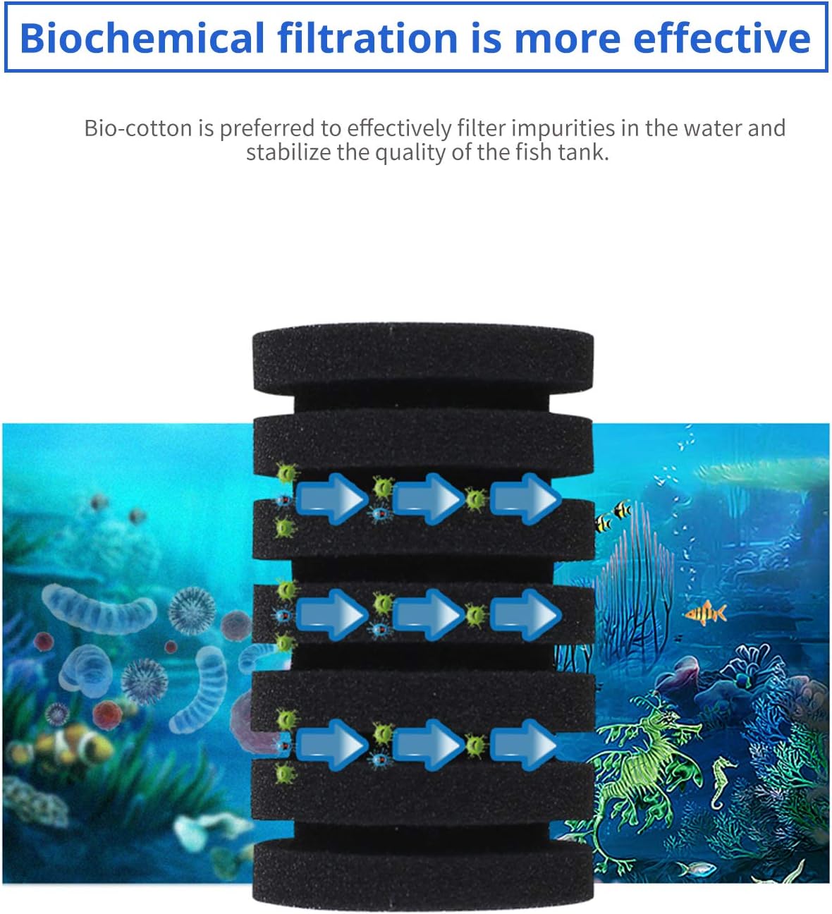UPETTOOLS Aquarium Biochemical Sponge Filter (15-55 Gallon) - Ultra-Quiet Air Pump, Double Head, Bio Foam & Ceramic Media, Ideal for Saltwater/Freshwater Tanks