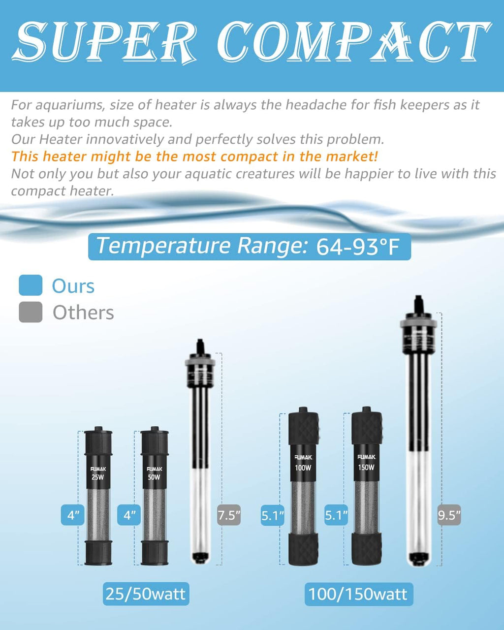150W Adjustable Aquarium Heater Super Short Submersible Fish Tank Heater Fish Heater with LED Digital Display Thermostat, for Tanks 15-30 Gallons