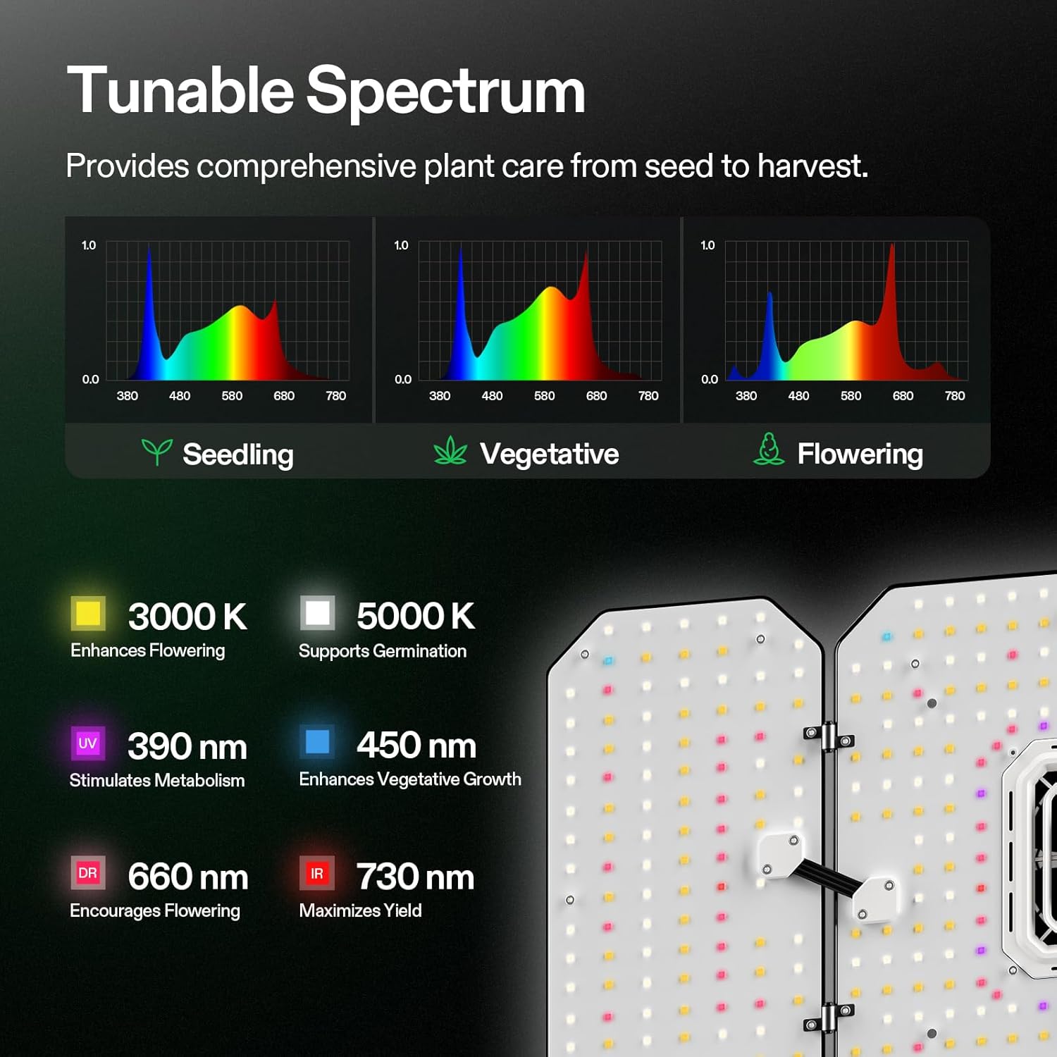 VIVOSUN AeroLight Wing AW200, Tunable Spectrum, LED Grow Light 200W with Integrated Circulation Fan, Compatible with App, Used with Controller E42A/E25 to Achieve More Functions