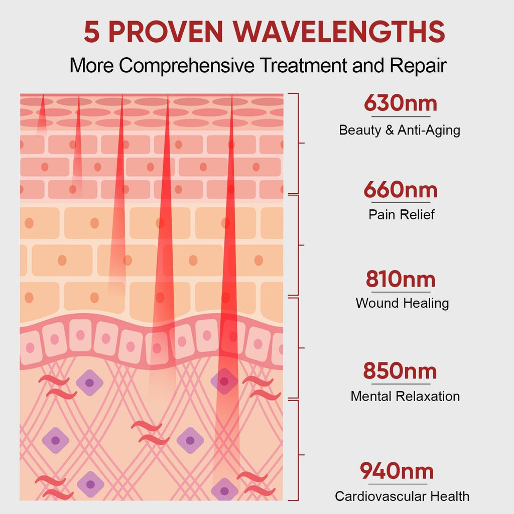 Red Light Therapy for Face and Body, 630nm 660nm 810nm 850nm and 940nm 5 Wavelengths Near Infrared Light Therapy Panel, 70 Dual Chip Beads Red Light Therapy Device for Skin Care, Sleep, Pain Relief.