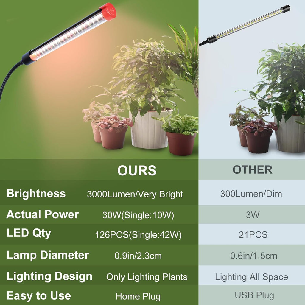 Gamechanger! 27W Power Home Plug, NOT 10W Adapter, FECiDA 3Head Clip Grow Lights for Seed Starting with Timer, Enough Bright Like Sun Full Spectrum Grow Lights for Indoor Plants, Bonsai, Seedlings