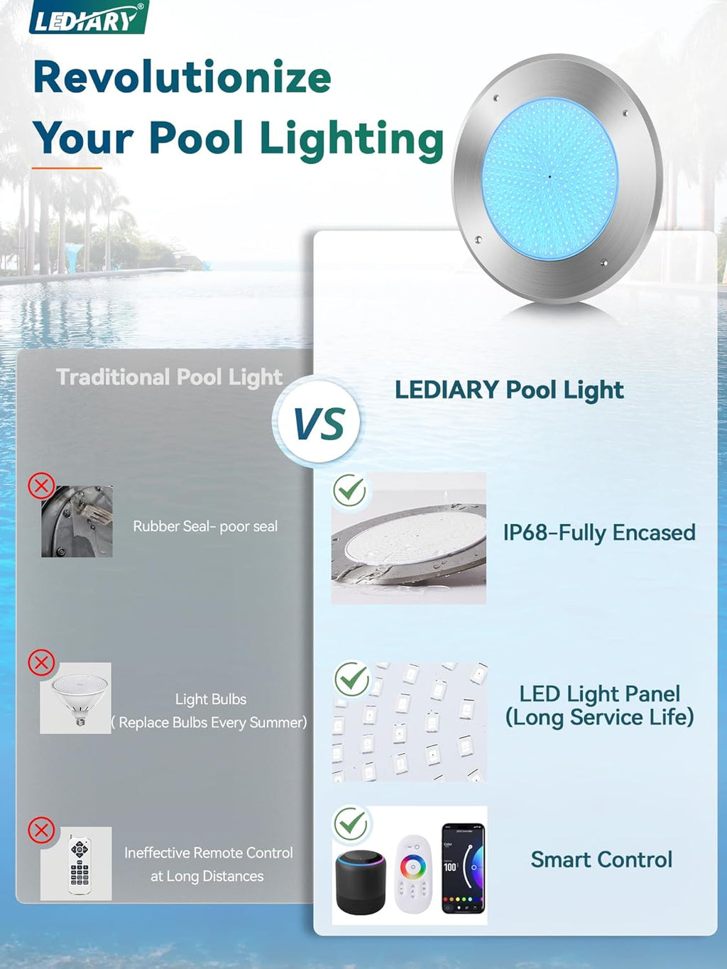 LEDIARY Pool LED Lights for Inground Pool, 120V 54W Underwater Swimming Pool Lights with 50FT Cord, RGB Multicolor, IP68 Waterproof Pool Underwater Light for 10" Wet Niches (Transformer Included)