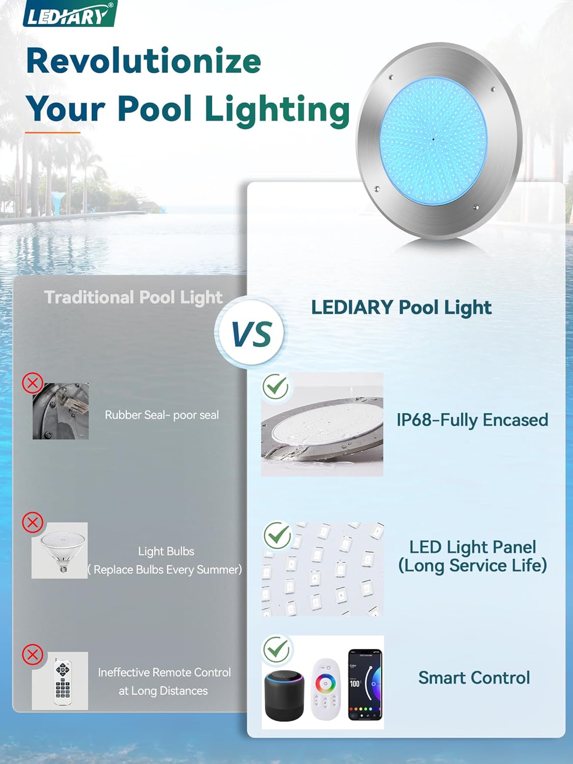 LEDIARY Pool LED Lights for Inground Pool, 120V 54W Underwater Swimming Pool Lights with 50FT Cord, RGB Multicolor, IP68 Waterproof Pool Underwater Light for 10" Wet Niches (Transformer Included)