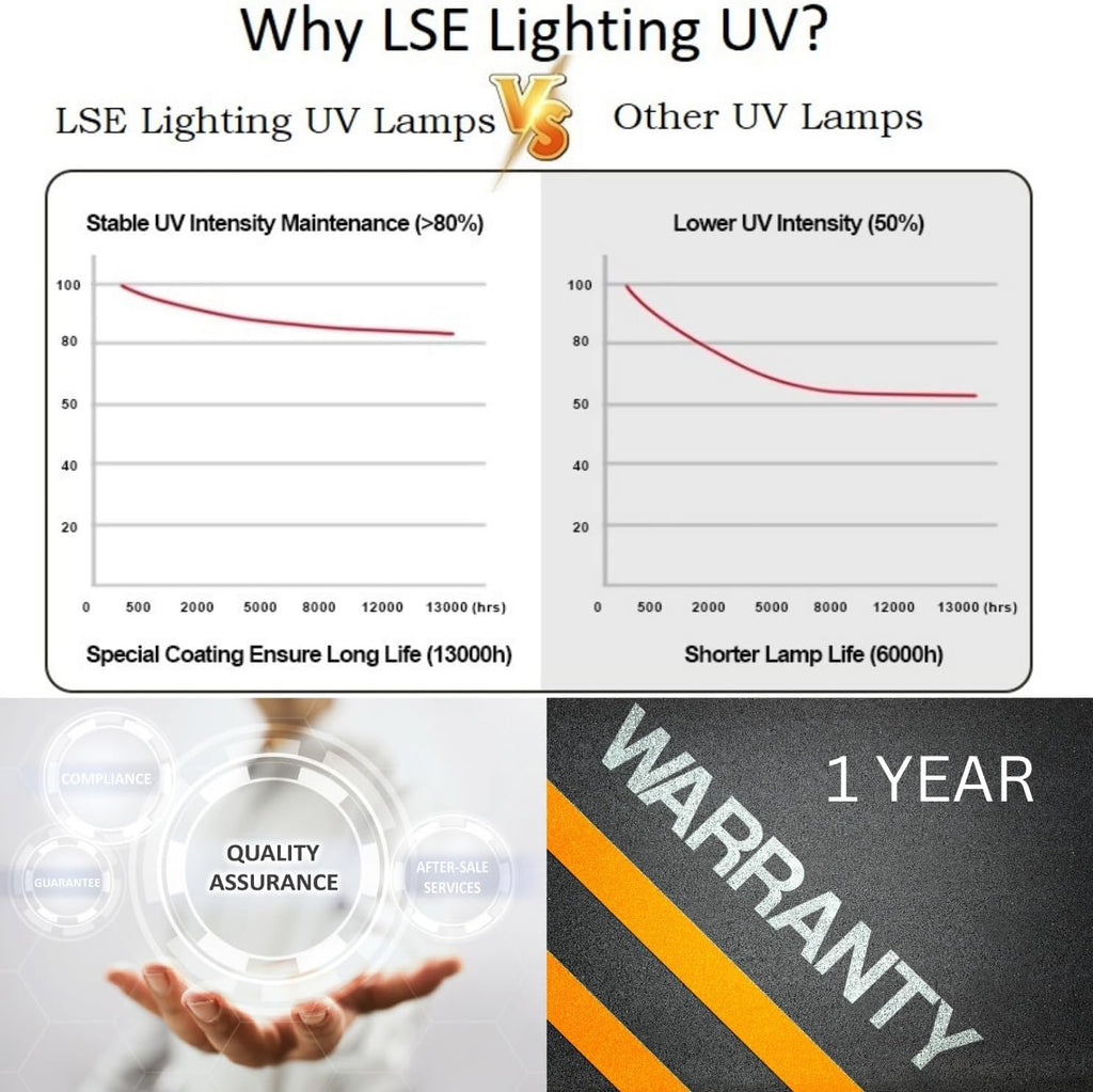 LSE Lighting 36W UV Bulb – Compatible with Coralife Turbo-Twist 12X – 36 Watt UV-C Replacement Lamp – Aquarium Light - Designed in USA