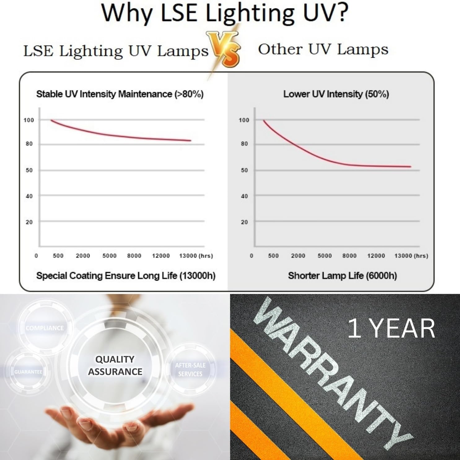LSE Lighting 36W UV Bulb – Compatible with Coralife Turbo-Twist 12X – 36 Watt UV-C Replacement Lamp – Aquarium Light - Designed in USA