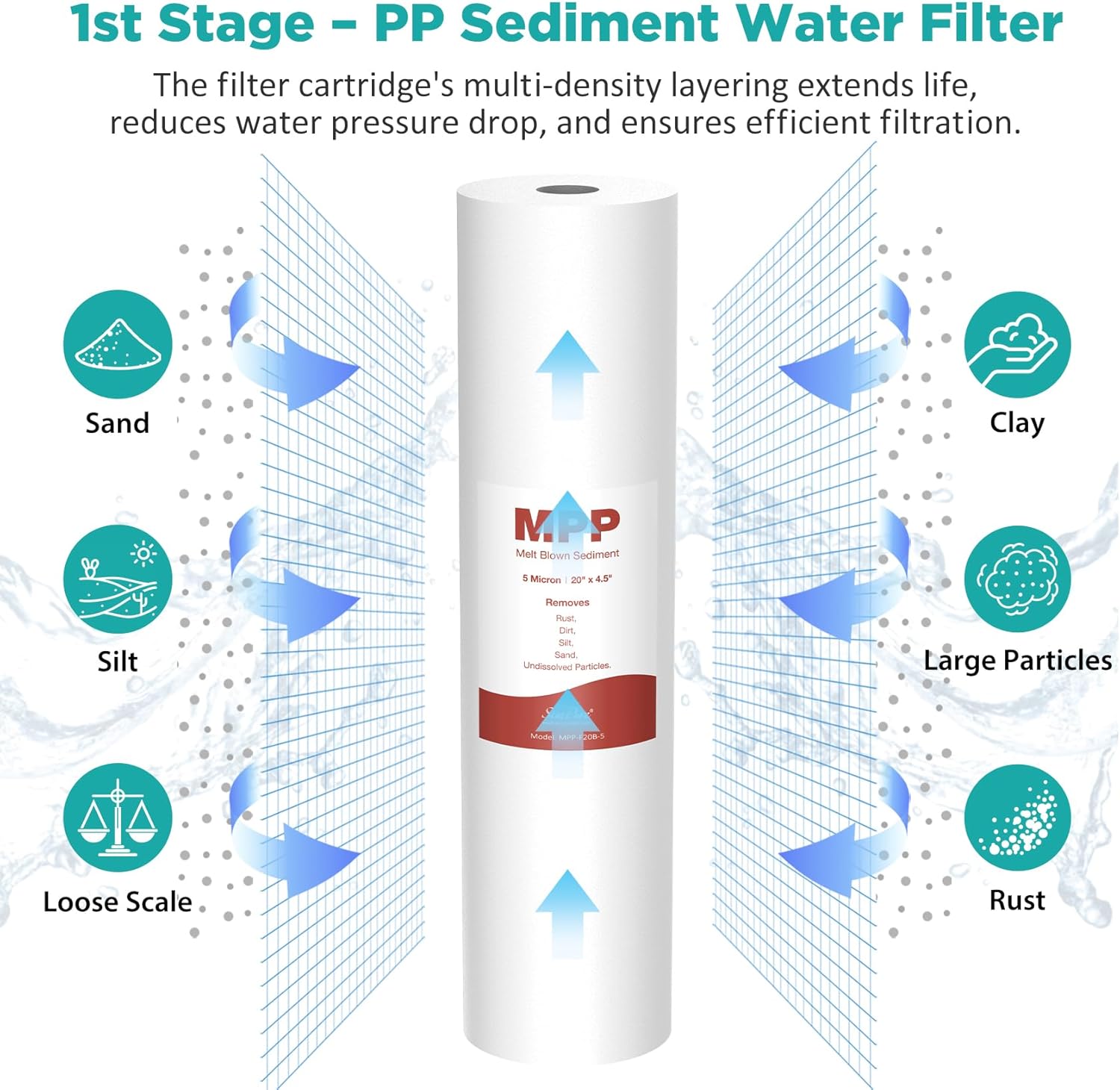 SimPure Whole House Water Filter Cartridges 5 Micron 20" x 4.5" PP+CTO+GAC/KDF 3-Stage Sediment Carbon and Heavy Metal Filter Set, for DB20P-3KDF, WGB32B-KS, DGD-5005-20, FC25B, 1 Set