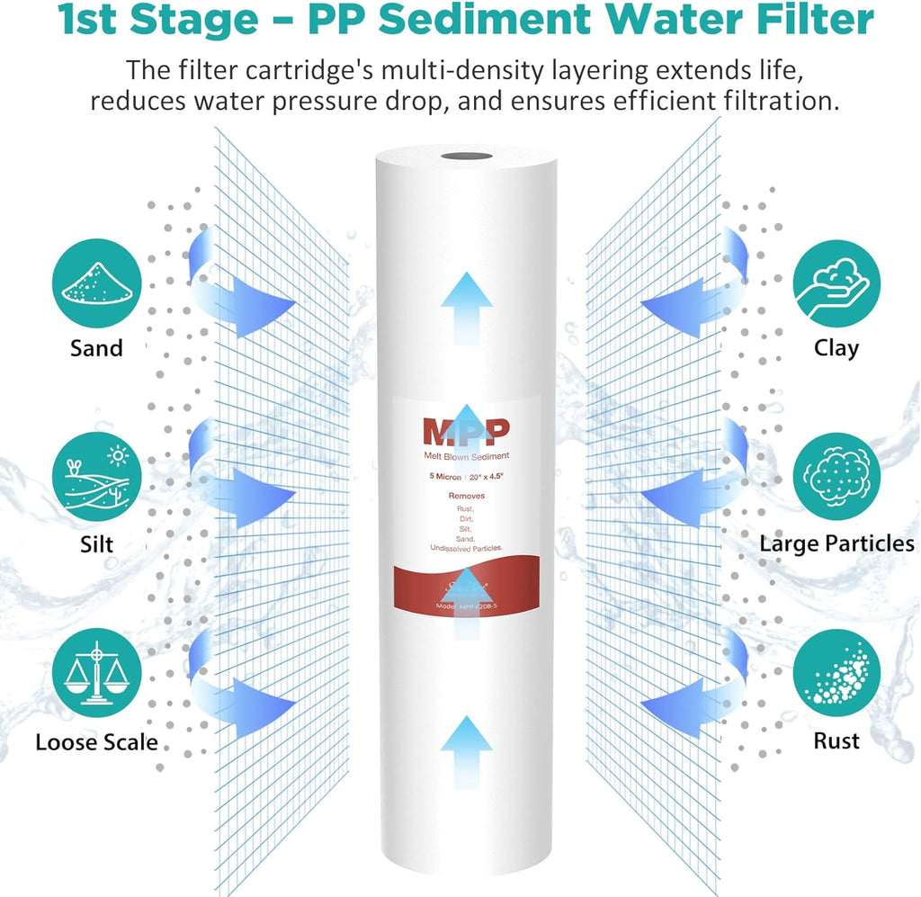 SimPure Whole House Water Filter Cartridges 5 Micron 20" x 4.5" PP+GAC+CTO 3-Stage Sediment and Carbon Filter Set, for DB20P-3, DGD-5005-20, GAC-20BB, FC25B, 1 Set