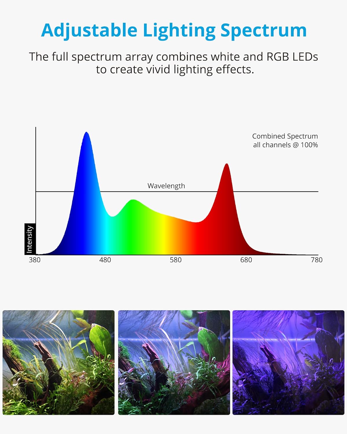 NICREW RGB+W 24/7 LED Aquarium Light with Controller, Full Spectrum Fish Tank Light for Planted Freshwater Tanks, Planted Aquarium Light with Extendable Brackets to 18-24 Inches, 17 Watts