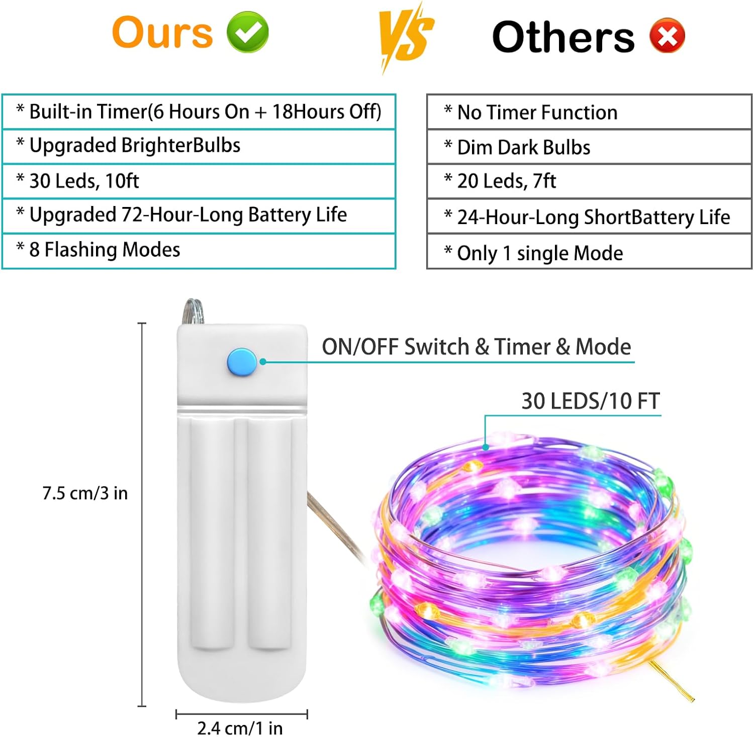 ZNYCYE 10 Pack 10ft 30 LED Mason Jar String Lights 8 Modes with Timer Waterproof Fairy Lights Upgraded Battery（Included Operated for DIY Wedding Party Mason Jar Christmas Decorations (Multi-Color)