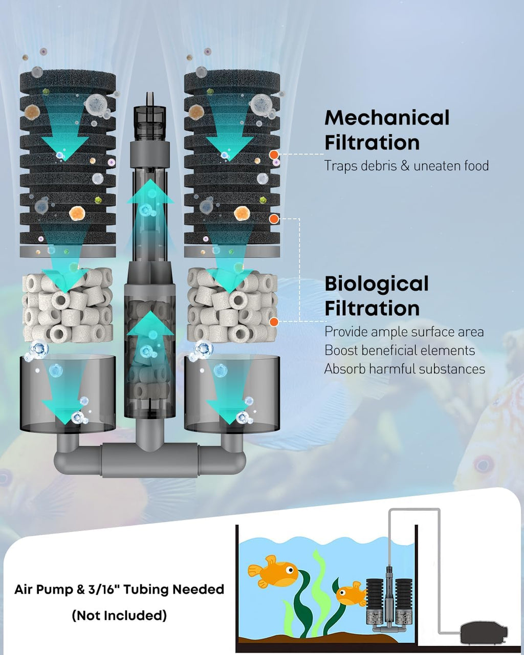 Pawfly Aquarium Sponge Filter, Fish Tank Filter, Submersible Small Aquarium Filter with Double Foams & Ceramic Rings, Quiet Bio Sponge Filter for 15-55 Gallon Tanks