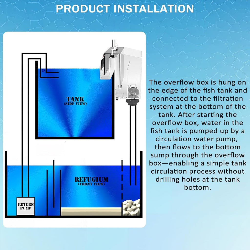 Inlet Overflow Box, Quality Acrylic Self Start Siphon Hang On Overflow Box for Fish Tank Aquarium