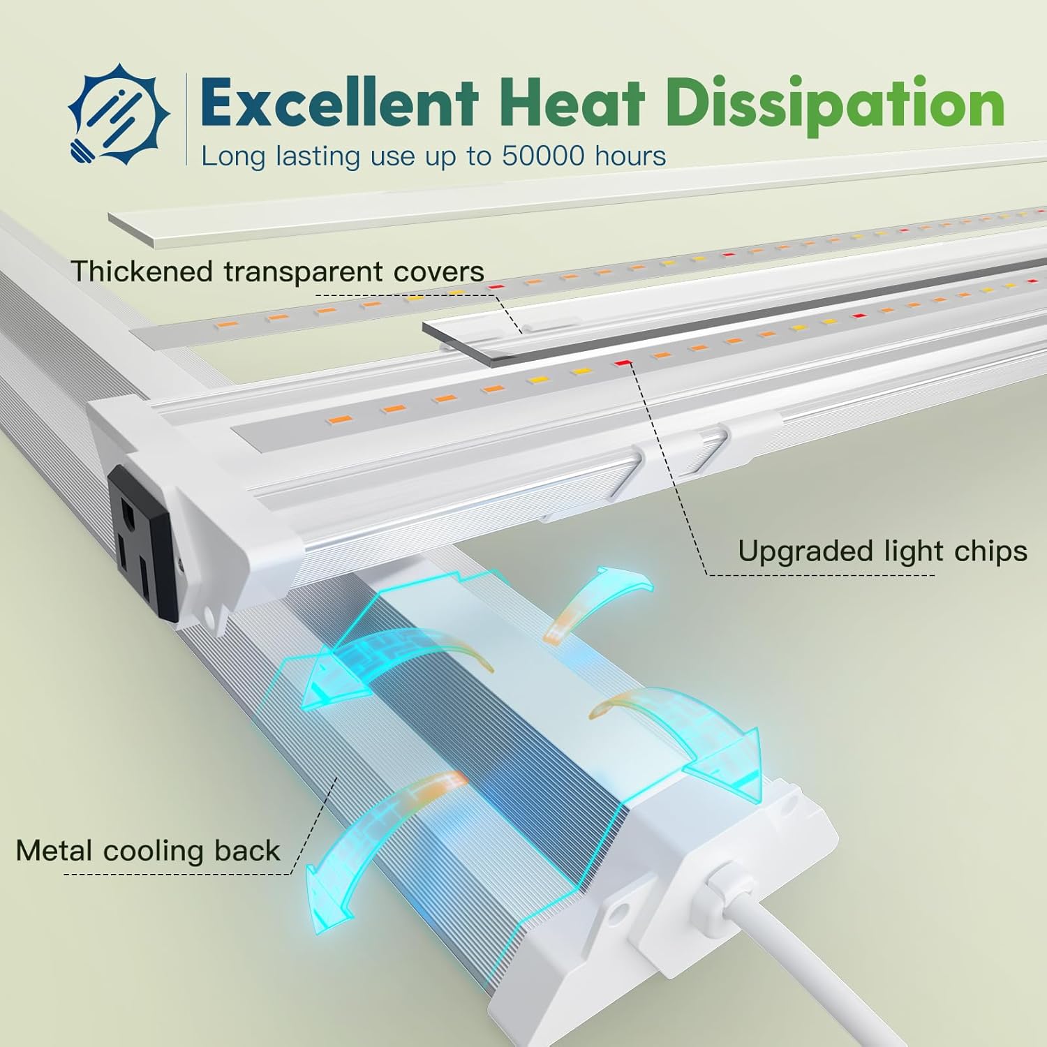 FREELICHT 1 Pack 4ft LED Grow Light, 60W (350W Equivalent), Sunlike Full Spectrum Integrated Plant Light for Hydroponic Indoor Plant Seedling Veg and Flower, Plug in with On/Off Switch