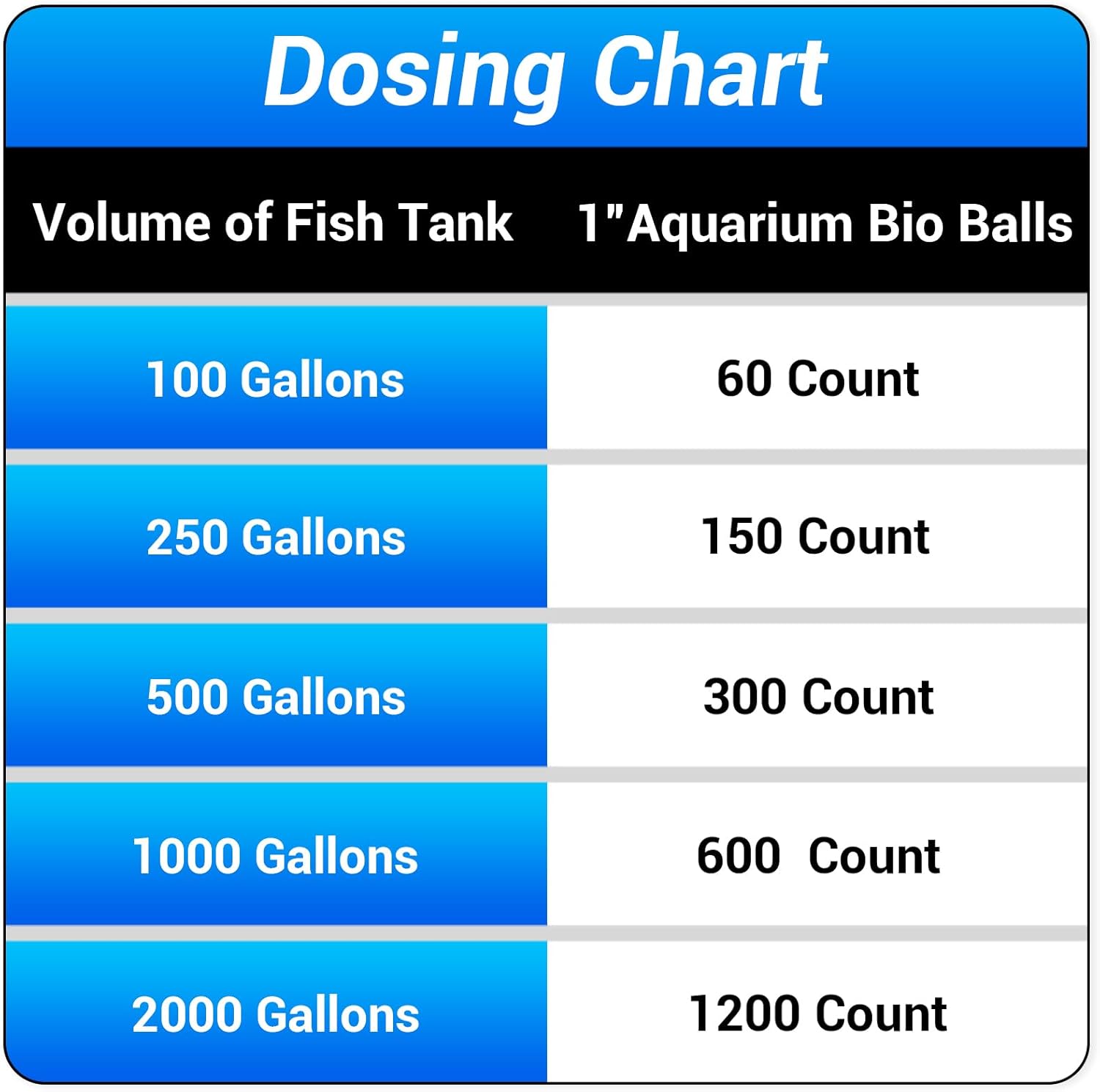 Segarty Aquarium Bio Balls, 1 inch Koi Pond Filter Media Bio Ball with Sponge for Aquarium Filter Canister Filter Biological Filtration for Freshwater Marine Fish Tank Sump (100 PCS with Mesh Bag)