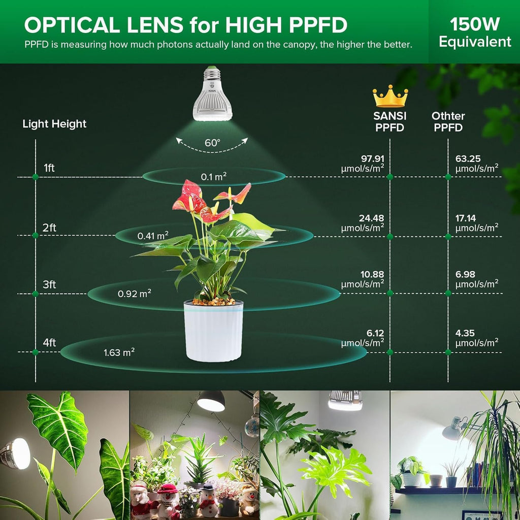 SANSI Dimmable Grow Light Bulb, Full Spectrum with Remote Control, Auto On Off Timing 4 8 12 Hrs, 10W PAR20 (150 Watt Equiv) Grow Lamp with Optical Lens for High PPFD, Energy Saving for Indoor Plants
