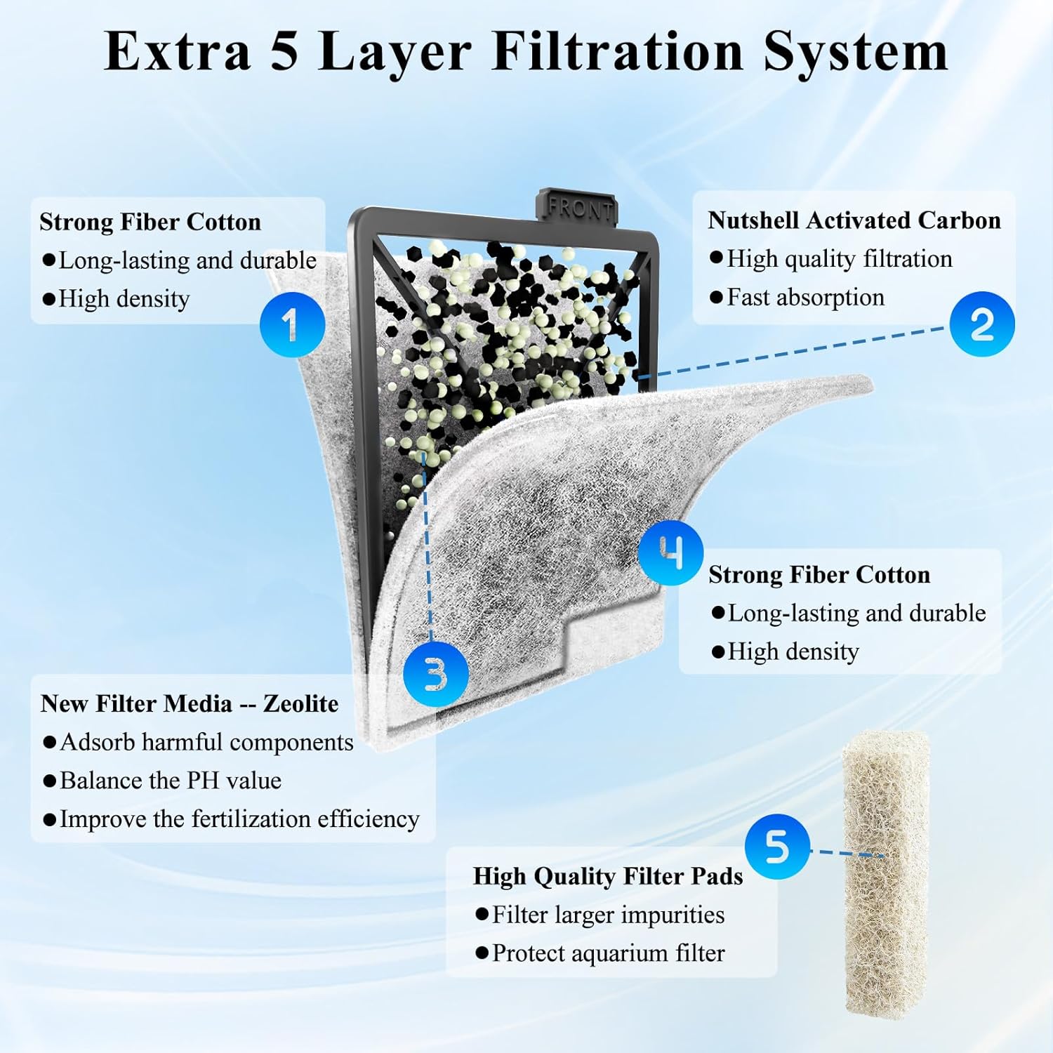 16 Pack Large Filter Cartridges Compatible with Aqueon QuietFlow Filter LED PRO Size 20,30,50,75/Power Filter Size 20,30,50,55/75,E Internal Size 40 and Canister Filter Size 200/300/400
