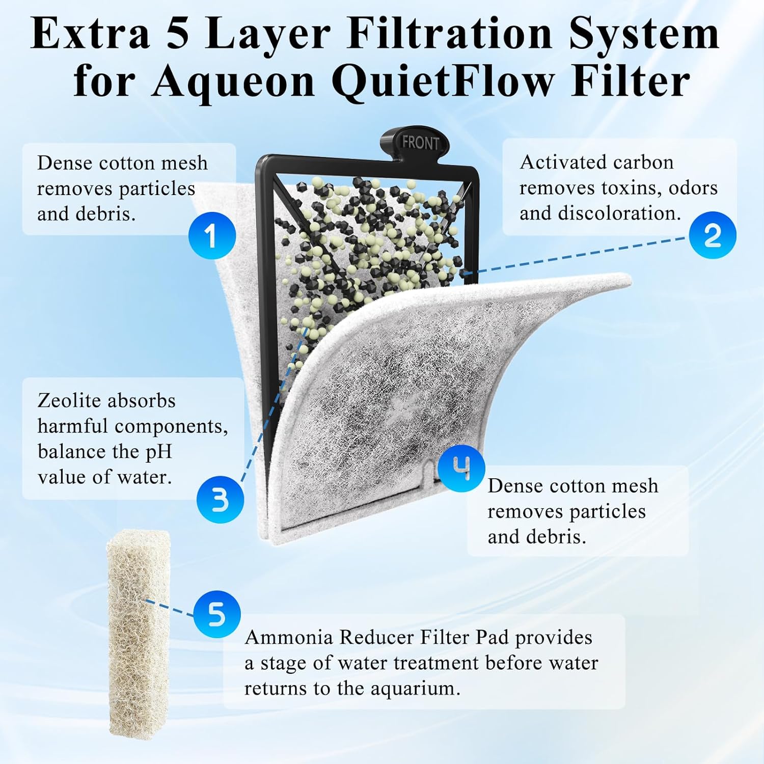 Large Aquarium Fish Tank Filter Cartridges with Filter Pad, Compatible with Aqueon QuietFlow Filter LED PRO Size 20,30,50,75/Power Filter Size 20,30,50,55/75, E Internal Size 40 Canister Filter