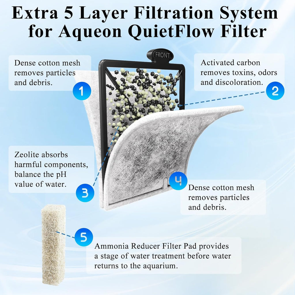 8 Pack Large Aquarium Fish Tank Filter Cartridges with Filter Pad, Compatible with Aqueon QuietFlow Filter LED PRO Size 20,30,50,75/Power Filter Size 20,30,50,55/75, E Internal Size 40 Canister Filter