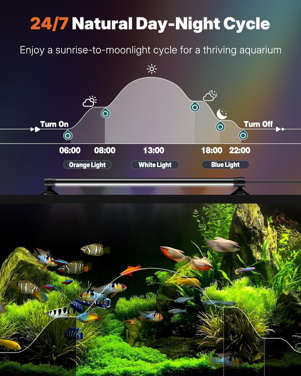 Pawfly Aquarium Light with Bluetooth for Plants, 6.5W 12 inch Full Spectrum Fish Tank Light for 13-22 inch Fish Tanks, Submersible LED Lights with App Control, Timer Modes & Adjustable Brightness