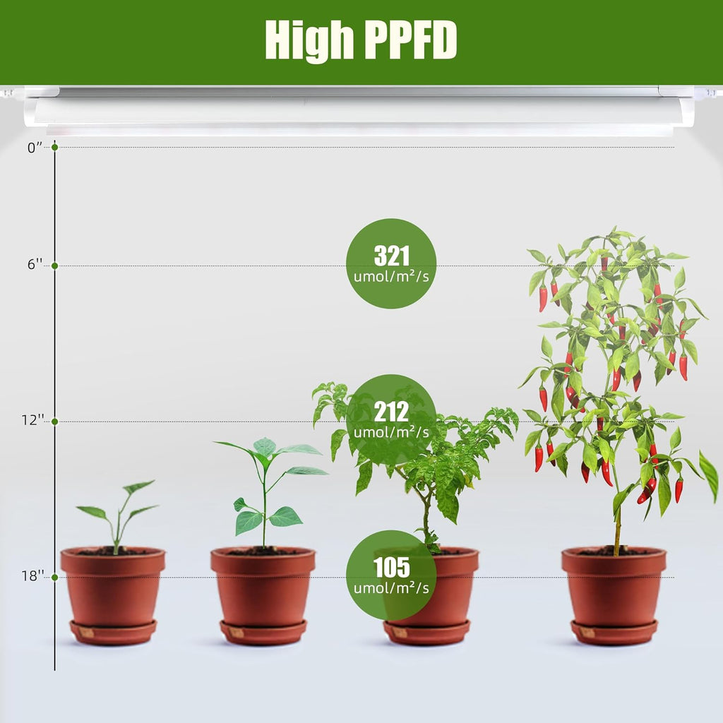 Grow Lights for Indoor Plants, 4 X 24w White & 660nm Red Full Spectrum Plant Lights for Indoor Growing, LED Grow Light for Plant Stand Shelf Cabinet Grow Tent Greenhouse,Linkable,Plug&Play