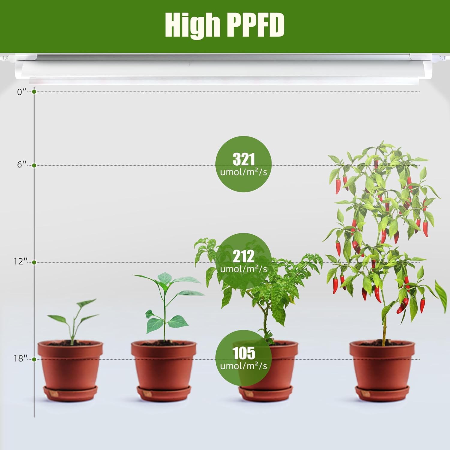 Grow Lights for Indoor Plants, 4 X 24w White & 660nm Red Full Spectrum Plant Lights for Indoor Growing, LED Grow Light for Plant Stand Shelf Cabinet Grow Tent Greenhouse,Linkable,Plug&Play