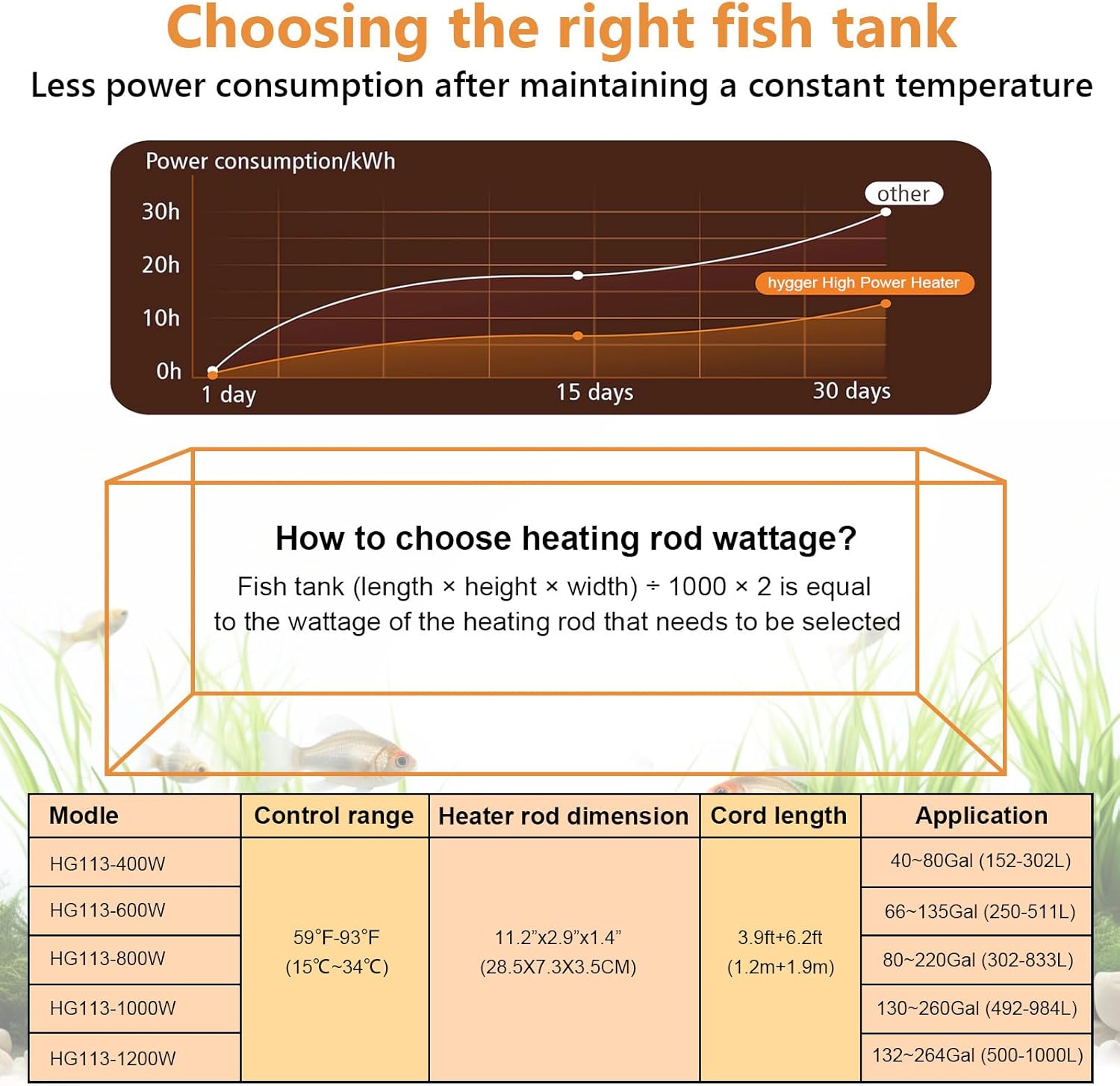 hygger Aquarium Heater, Submersible Fish Tank Heater with Over-Temperature Protection and Automatic Power-Off Fish Heater with Digital Controller for Freshwater and Saltwater (600W)