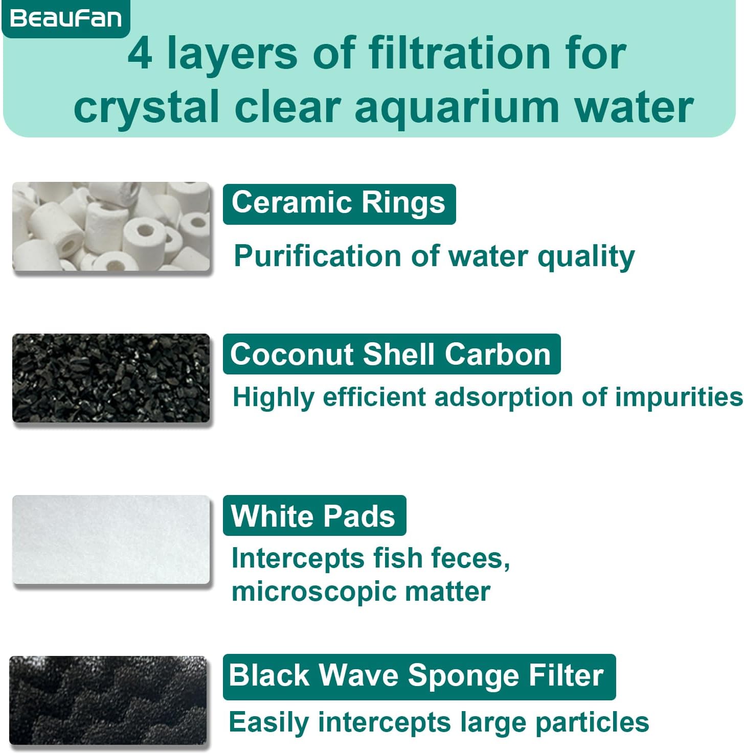 24 Pack Aquarium Media Kit Replacement for Fluval 206/207 Canister Filters, Replacement Bio Foam Filters, Activated Carbon & Ceramic Rings (2 Sets Maintenance Bundle)
