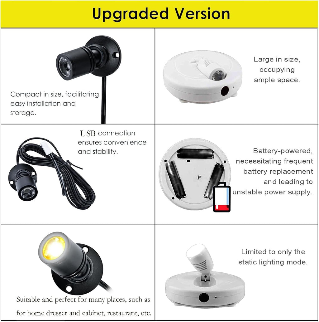 Jorunhe 1.5w White LED Mini Surface Mounted Light Jewelry Cabinet Lamp Spotlight Ac85-265v (Black 2pcs)