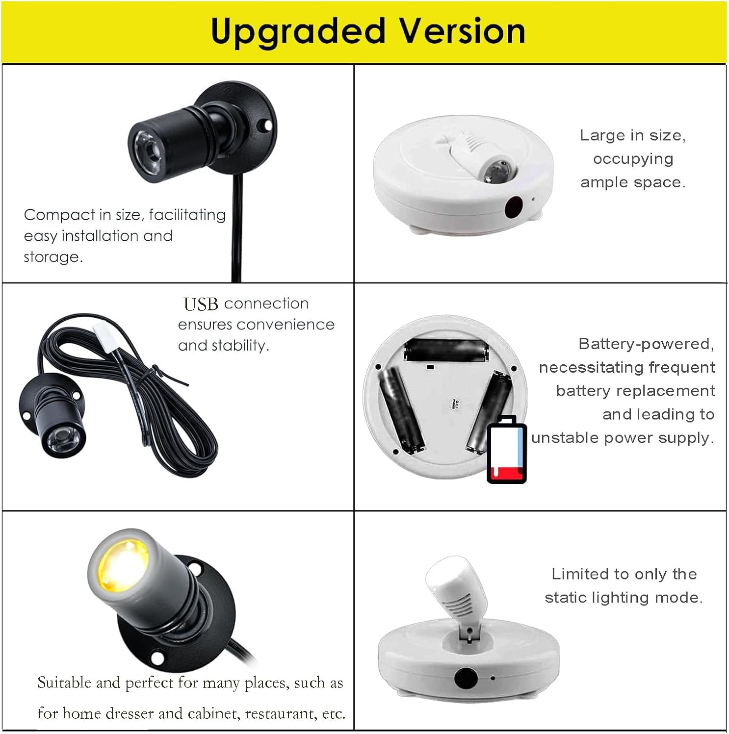 Jorunhe 1.5w White LED Mini Surface Mounted Light Jewelry Cabinet Lamp Spotlight Ac85-265v (Black 2pcs)