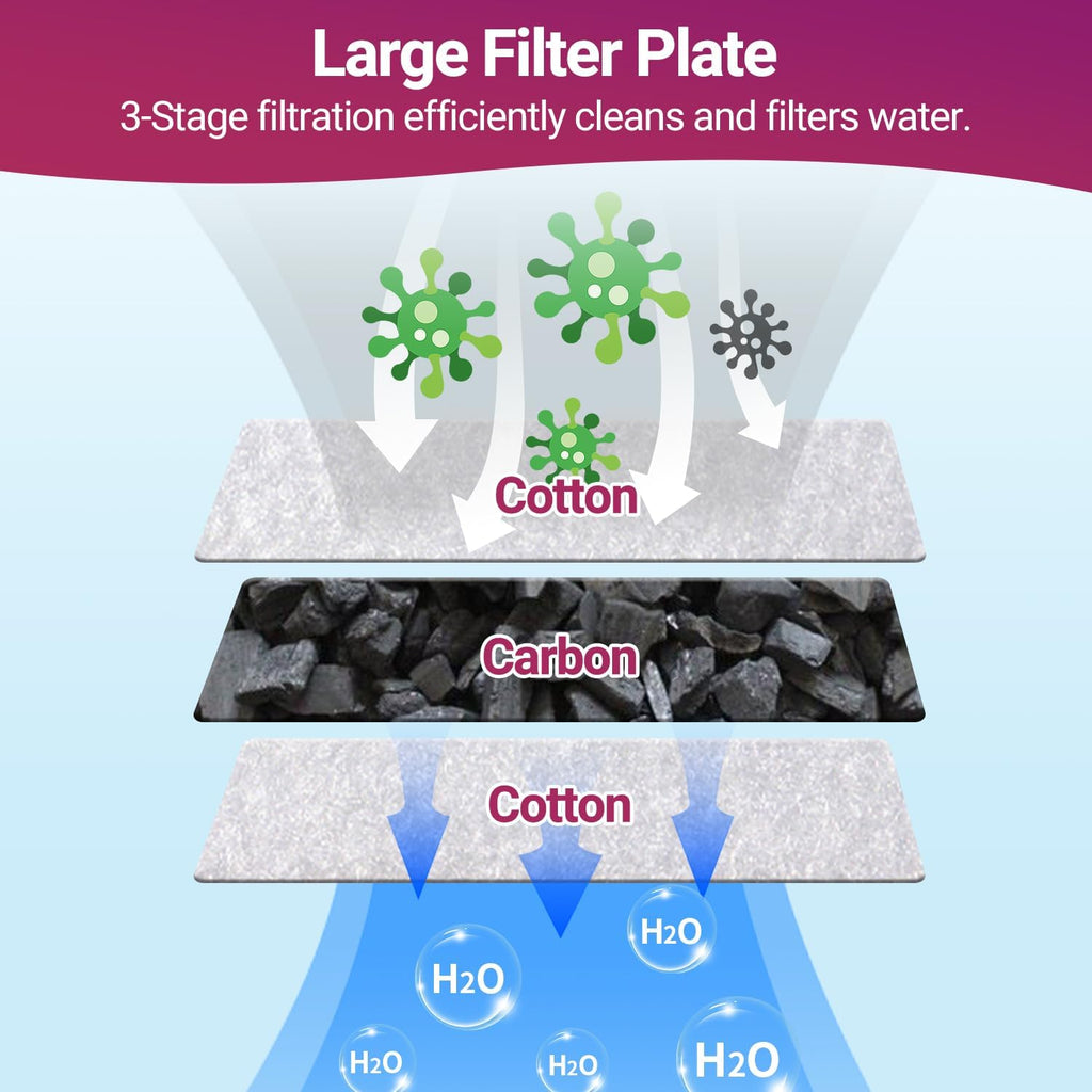 Quiet Internal Aquarium Filter, 3-Stage Bio Filtration Low-Level Waterfall 5W Power Fish Tank Filter with Protective Grate for Up to 20 Gallon Betta Turtle Shrimp Tank, 90GPH (Filter)