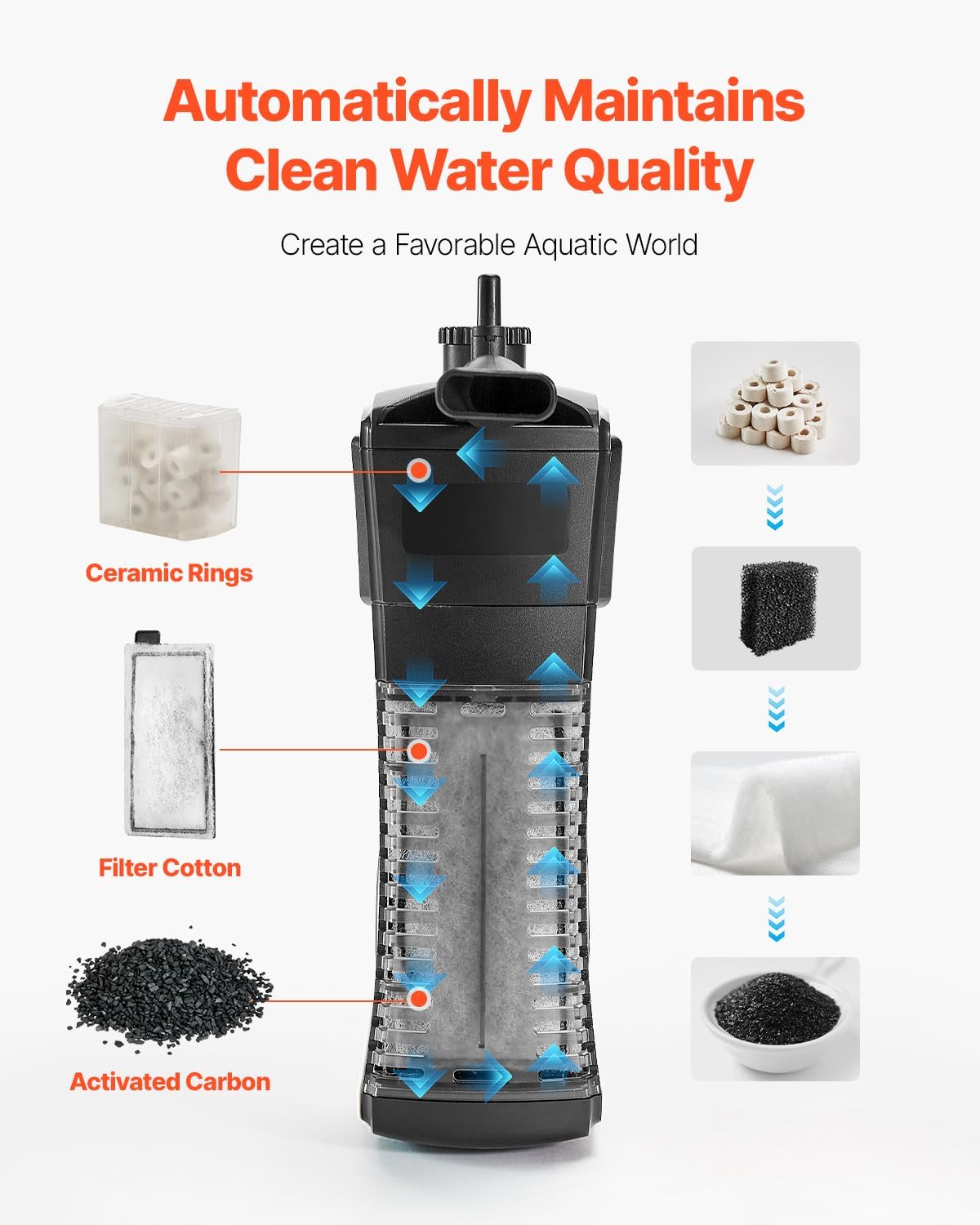 VEVOR Fish Tank Aquarium, 5 Gallon Square Ultra-Clear Glass Starter Smart Tank Adjustable 3 Color Lighting, Self Cleaning System Fishbowl for Freshwater & Saltwater Fish Home, Office, or Pet Use