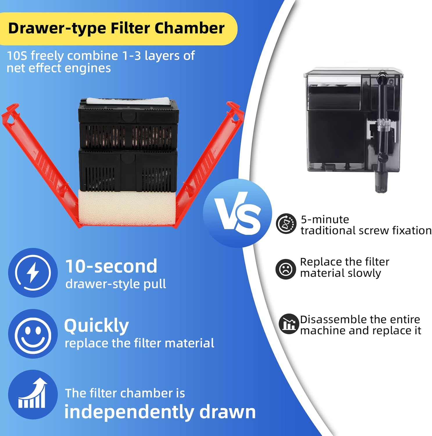 20-50 Gal Wall Mounted Aquarium Filter Multi Layer Filtration System Efficient Wall Hanging Fish Tank Filter for Clear Water and Healthy Aquatic Life Ideal for Freshwater and Saltwater Aquariums