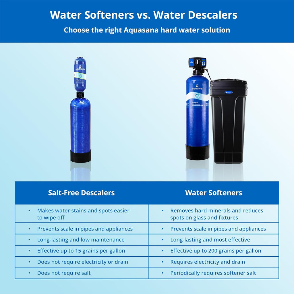 Aquasana SimplySoft® 60,000 Grain Water Softener - Whole House Hard Water Reduction - Base Tank & Cabinet System WH-SF60-BASE