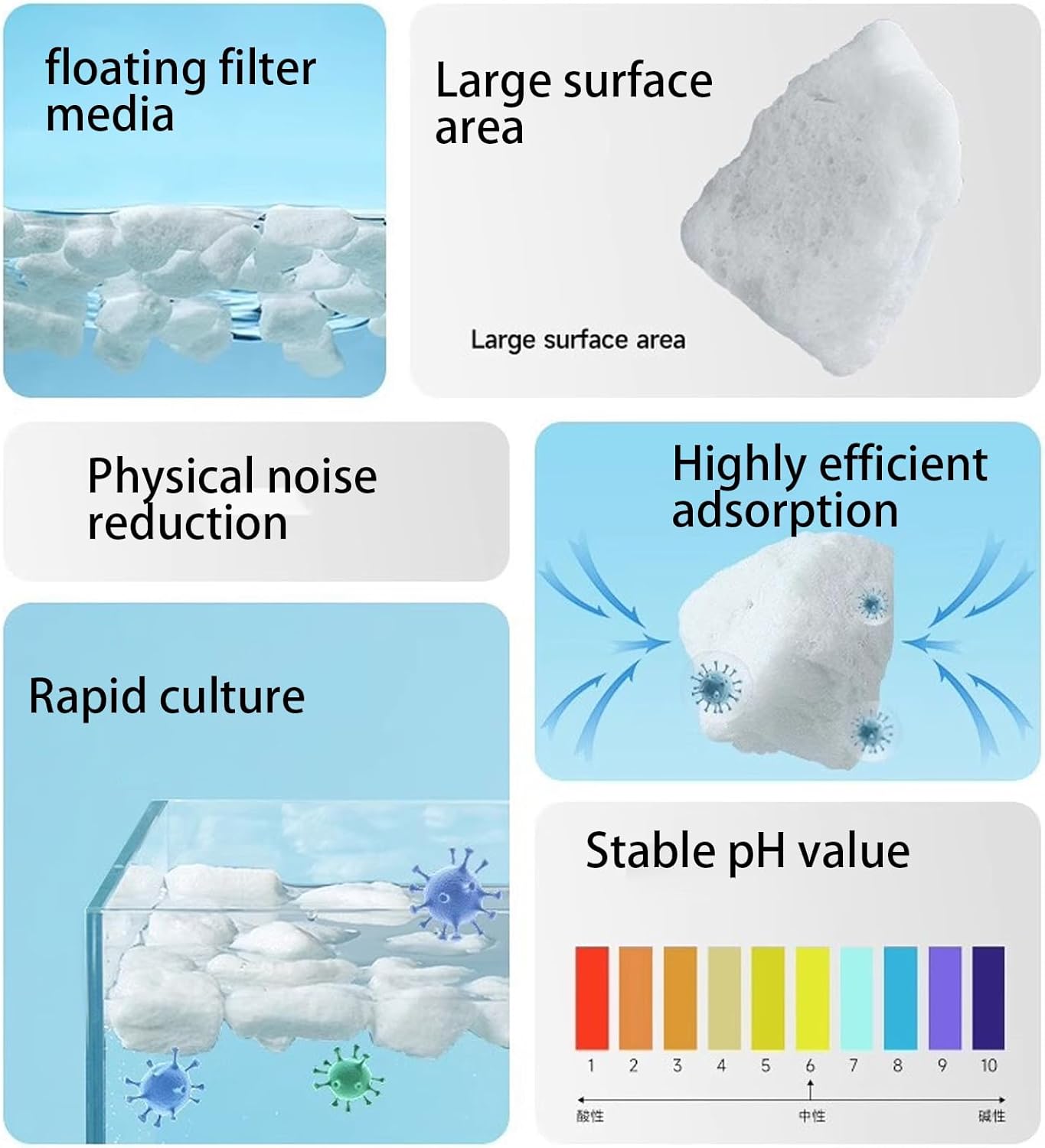 Aquarium Filter Floss - Water Clear, Polyester Fiber Media, Fine Polishing Strands, High Absorption, Easy Rinsing, Habitat Support, Shrimp Turtle Plant, Freshwater Saltwater Pond Tank