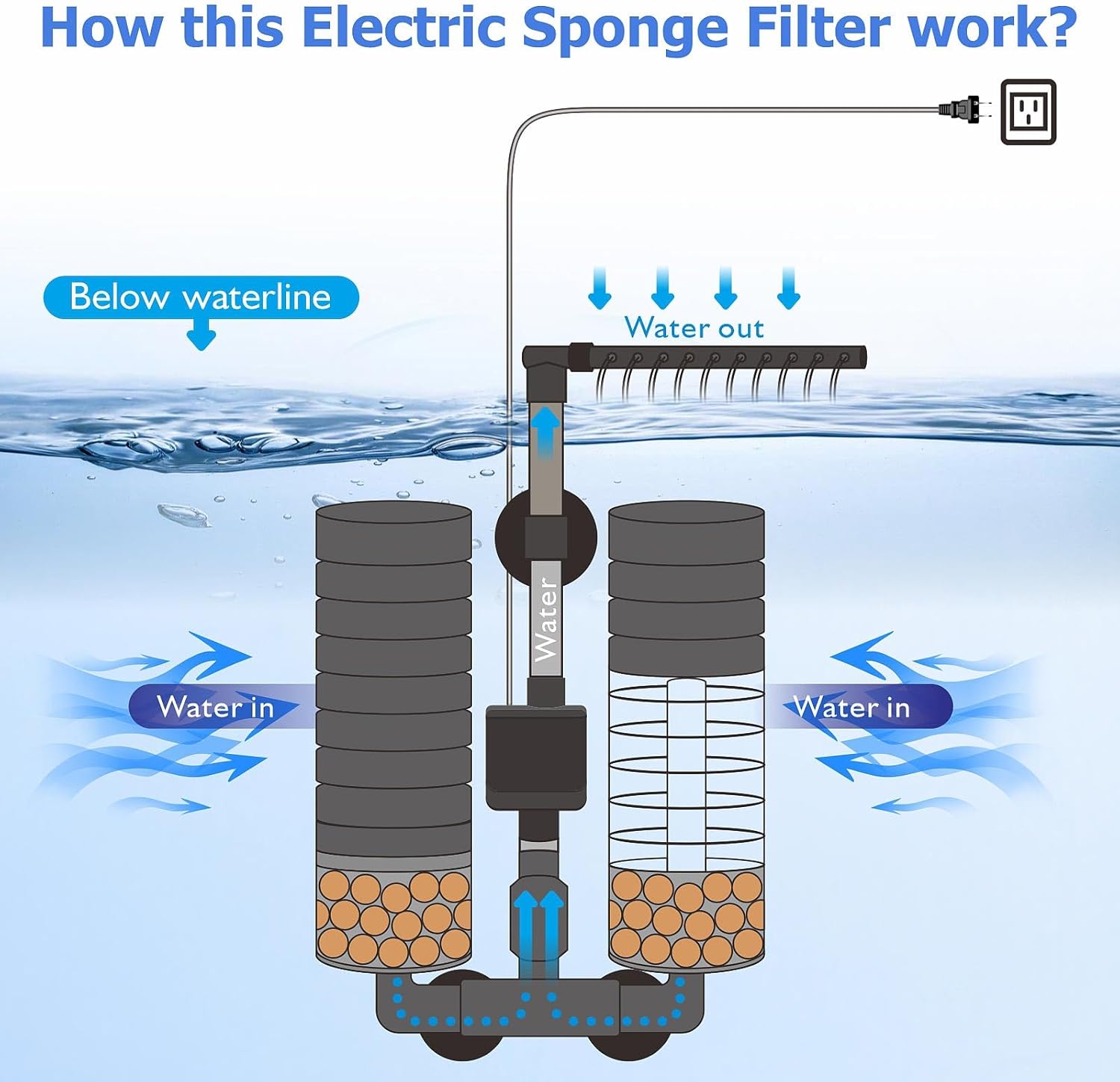 Upgrade Aquarium Electric Power Sponge Filter with Submersible Pump ，Ultra-Quiet Motor with Bio Ceramic Media Balls and 2 Spare Sponge (L for 20-55 Gal)