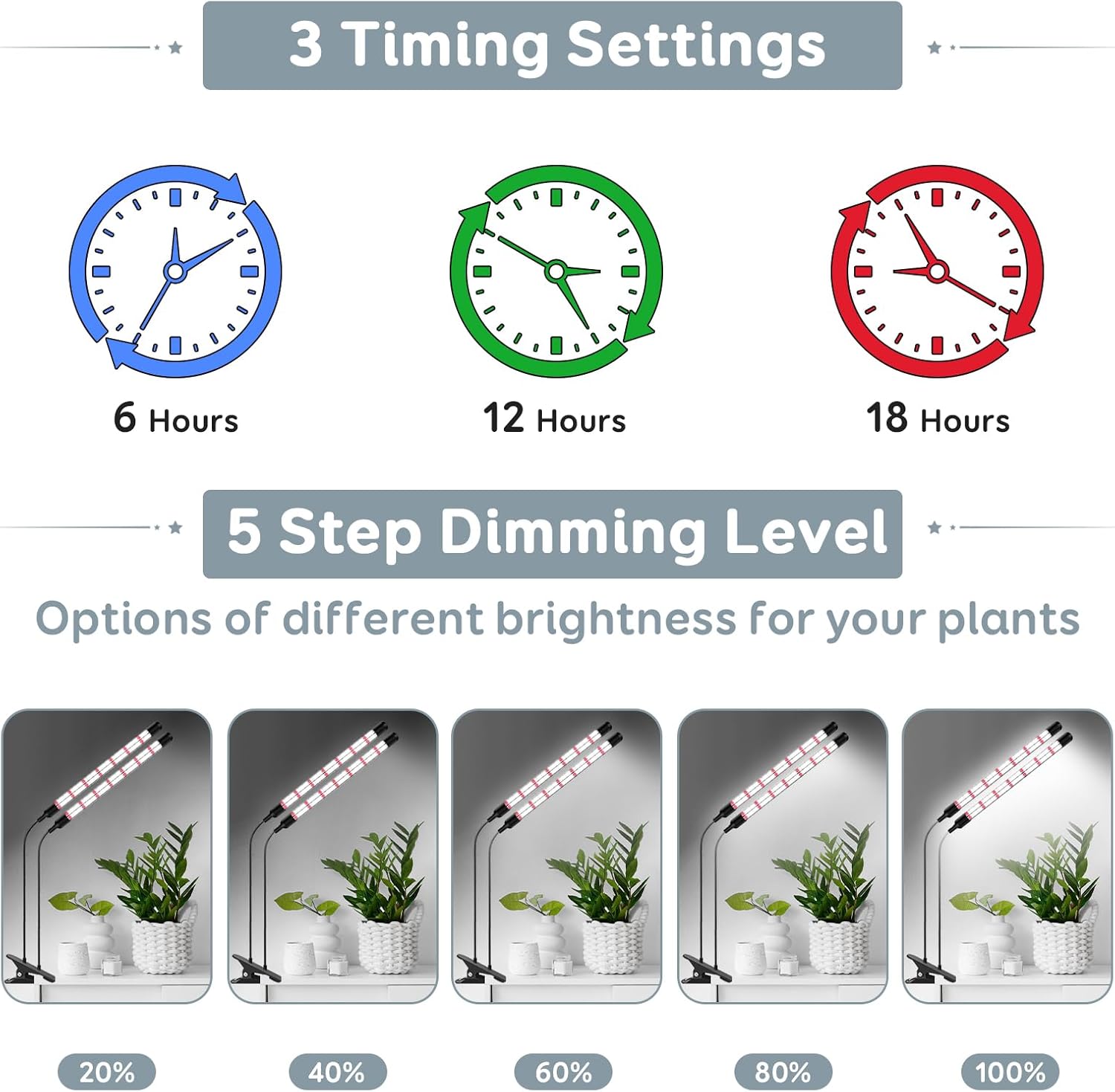 V-Shape Grow Lights for Indoor Plants Full Spectrum, 2 Heads LED Plant Lamps with Clips and 5 Dimmable Level and 6/12/18H Timer for Plant Growing(Pack 2)