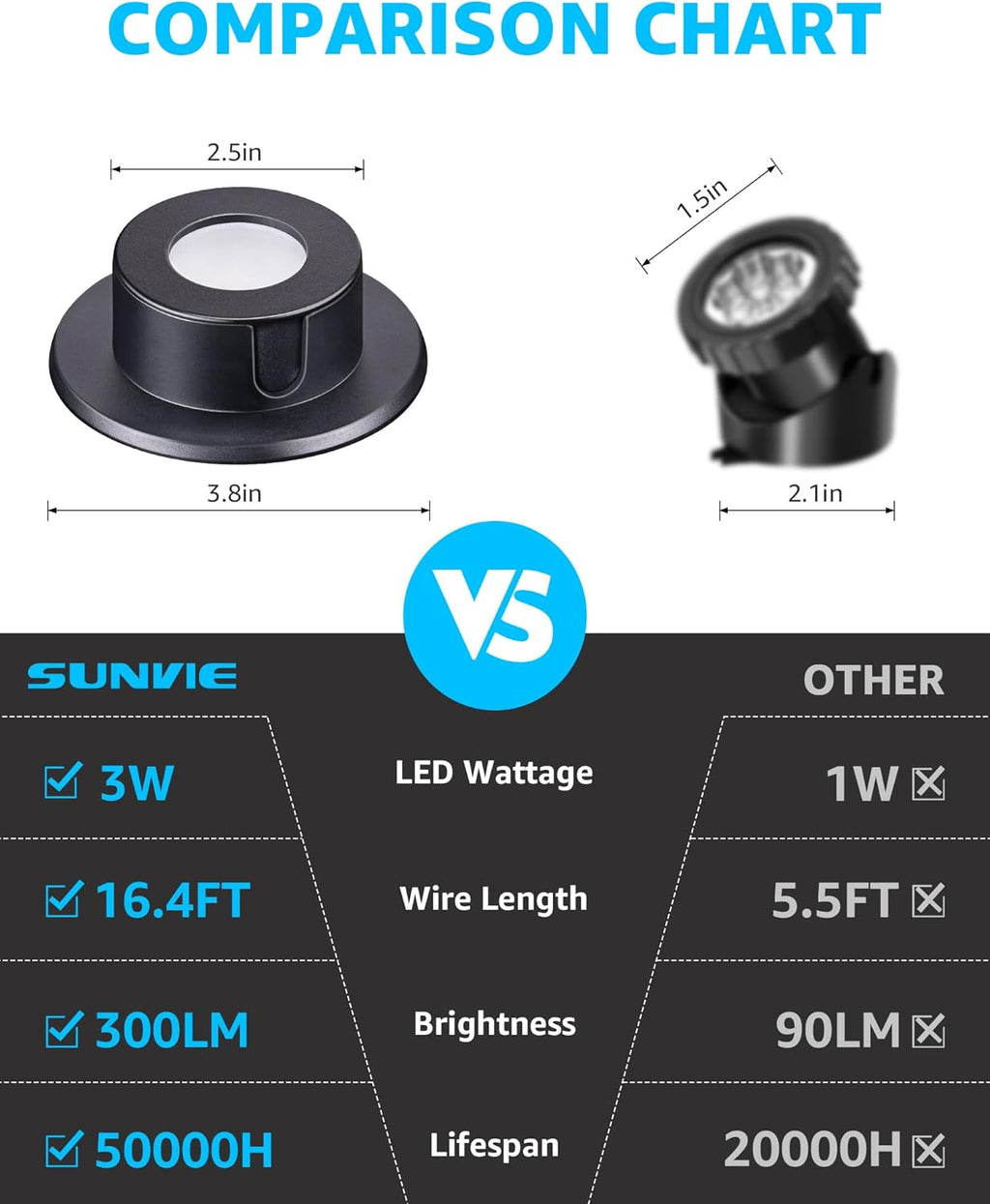 SUNVIE 3W Pond Lights LED Underwater 3000K Warm White IP68 Waterproof Underwater Pond Lights 12-24V AC/DC Low Voltage Fountain Light LED Underwater for Outdoor Ponds Fountains Waterfalls, 4 Pack