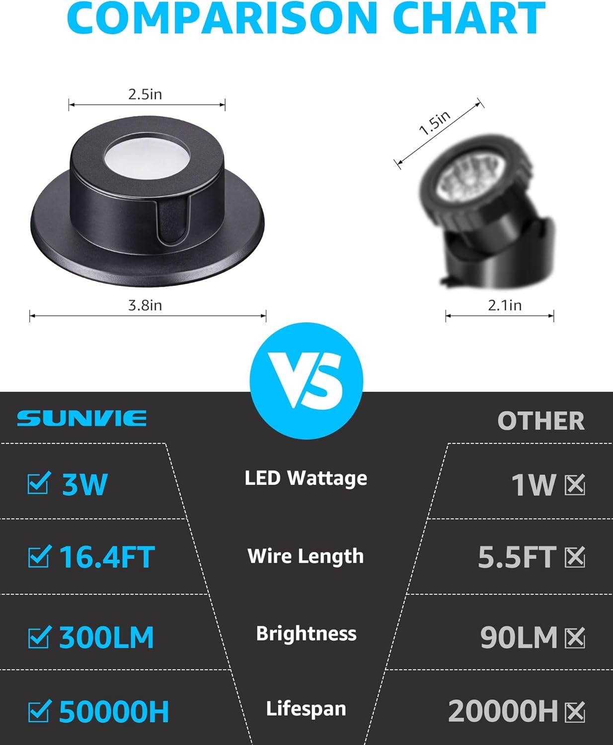 SUNVIE 3W Pond Lights LED Underwater 12-24V AC/DC Low Voltage Fountain Lights LED Underwater 3000K Warm White IP68 Waterproof Pond Light for Outdoor Ponds Fountains Waterfalls, 2 Pack