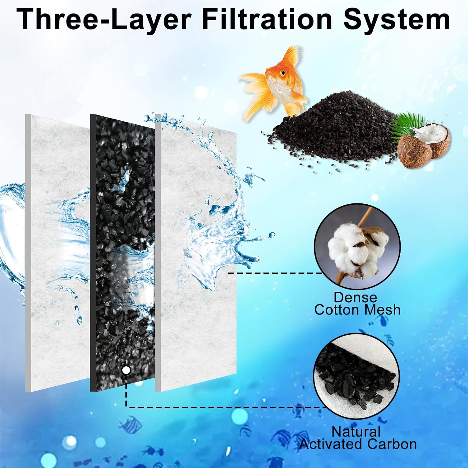 6 Packs Small Filters Cartridges for Tetra Whisper Small Fish Tanks Filter, Small Filter Carbon Replacement Filter Cartridge for 3-10 Gallons Aquarium Filter