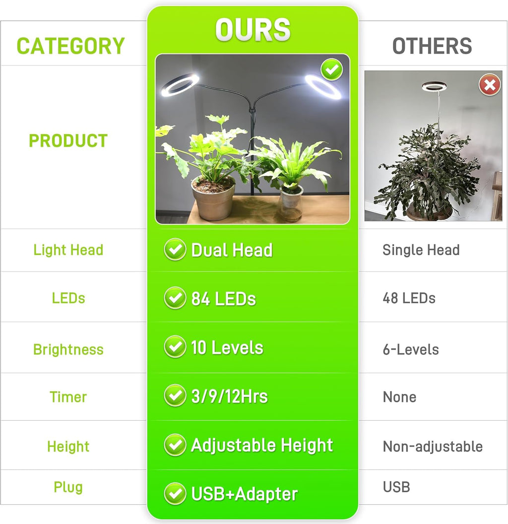 Quibbay Grow Lights for Indoor Plants,Double Head Full Spectrum LED Plant Light with Stand,6 Dimmable Levels & 3 Lighting Modes, Auto On Off Timer 3/9/12H, 38-67 inches Adjustable Height, Black